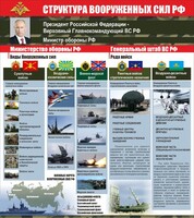 Стенд "Структура вооруженных сил Российской Федерации" Вариант 2 - fgospostavki.ru - Нижневартовск