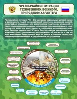 Стенд "Чрезвычайные ситуации техногенного, военного, природного характера" Вариант 2 - fgospostavki.ru - Нижневартовск