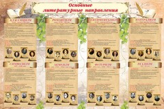 Стенд "Основные литературные направления" - fgospostavki.ru - Нижневартовск