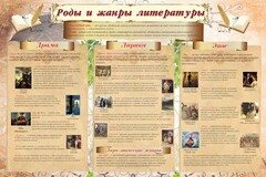 Стенд "Роды и жанры литературы" - fgospostavki.ru - Нижневартовск