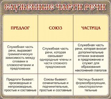 Стенд "Служебные части речи" - fgospostavki.ru - Нижневартовск