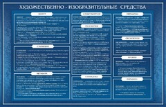 Стенд "Художественно-изобразительные средства" - fgospostavki.ru - Нижневартовск