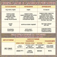 Стенд "Связь слов в словосочетании" - fgospostavki.ru - Нижневартовск