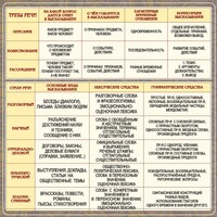 Стенд "Типы и стили речи" - fgospostavki.ru - Нижневартовск