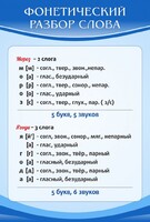 Стенд "Фонетический разбор слова" - fgospostavki.ru - Нижневартовск