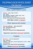 Стенд "Морфологический разбор" - fgospostavki.ru - Нижневартовск