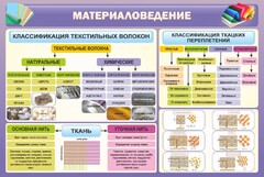 Стенд "Материаловедение" - fgospostavki.ru - Нижневартовск