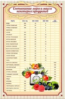 Стенд "Соотношение меры и массы" - fgospostavki.ru - Нижневартовск