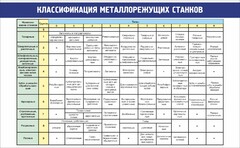 Стенд "Классификация металлорежущих станков" - fgospostavki.ru - Нижневартовск