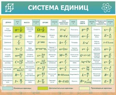 Стенд "Система единиц" - fgospostavki.ru - Нижневартовск