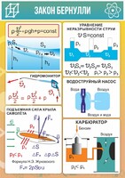Стенд "Закон Бернулли" - fgospostavki.ru - Нижневартовск