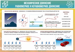 Стенд "Механическое движение" - fgospostavki.ru - Нижневартовск