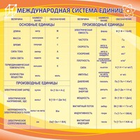 Стенд "Международная система единиц" - fgospostavki.ru - Нижневартовск
