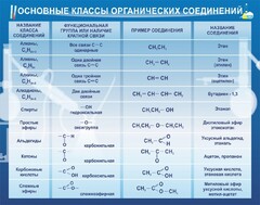 Стенд "Основные классы органических соединений" - fgospostavki.ru - Нижневартовск