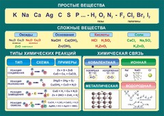 Стенд "Простые и сложные вещества" - fgospostavki.ru - Нижневартовск