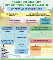 Стенд "Классификация органических веществ" - fgospostavki.ru - Нижневартовск
