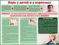 Стенд "Корь у детей и взрослых" - fgospostavki.ru - Нижневартовск