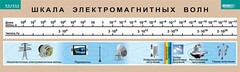 Таблица. Физика. Шкала электромагнитных волн. - fgospostavki.ru - Нижневартовск