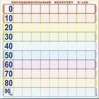 Панно (демонстрационное) магнитно-маркерное "Объекты, предназначенные для демонстрации последовательного пересчета от 0 до 100" + комплект тематических магнитов - fgospostavki.ru - Нижневартовск
