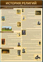 Стенды "История религий" - fgospostavki.ru - Нижневартовск