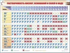 Справочно-информационный стенд (электронный, световой) "Растворимость кислот, оснований и солей в воде" - fgospostavki.ru - Нижневартовск