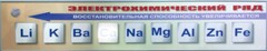 Справочно-информационный стенд (электронный, световой) "Электрохимический ряд напряжений металлов" - fgospostavki.ru - Нижневартовск