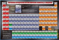 Стенд "Современная периодическая система химических элементов Д.И. Менделеева" - fgospostavki.ru - Нижневартовск