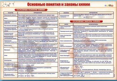 Стенд "Основные понятия и законы химии" - fgospostavki.ru - Нижневартовск