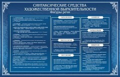 Стенд "Синтаксические средства" - fgospostavki.ru - Нижневартовск
