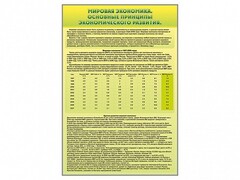 Стенды "Диаграммы и графики, отражающие статистические данные по экономике России и мира" - fgospostavki.ru - Нижневартовск