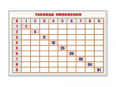 Фрагмент (демонстрационный) маркерный "Таблица умножения" - fgospostavki.ru - Нижневартовск