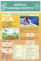 Стенд "Скорость. Единицы скорости" - fgospostavki.ru - Нижневартовск
