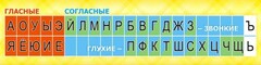 Стенд "Лента букв" - fgospostavki.ru - Нижневартовск