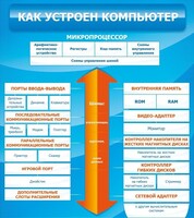 Стенд "Как устроен компьютер" - fgospostavki.ru - Нижневартовск