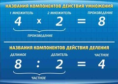 Стенд "Компоненты умножения и деления" - fgospostavki.ru - Нижневартовск