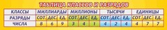 Стенд "Таблица классов и разрядов" - fgospostavki.ru - Нижневартовск