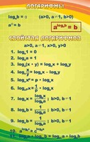 Стенд "Логарифмы" - fgospostavki.ru - Нижневартовск