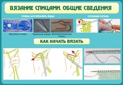 Стенд "Вязание спицами. Общие сведения" - fgospostavki.ru - Нижневартовск