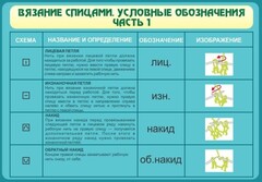 Стенд "Вязание спицами. Условные обозначения. Часть 1" - fgospostavki.ru - Нижневартовск