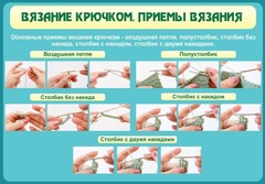 Стенд "Вязание крючком. Приемы вязания" - fgospostavki.ru - Нижневартовск