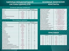 Стенд "Основные единицы величин" - fgospostavki.ru - Нижневартовск