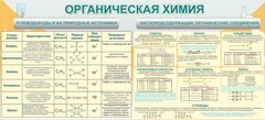 Стенд "Органическая химия" - fgospostavki.ru - Нижневартовск