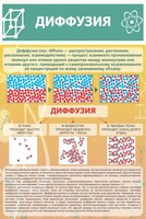 Стенд "Диффузия" - fgospostavki.ru - Нижневартовск