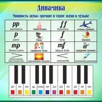 Стенд "Динамика" - fgospostavki.ru - Нижневартовск