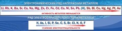 Стенд "Электрохимический ряд напряжений" - fgospostavki.ru - Нижневартовск