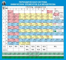 Стенд "Периодическая система химических элементов Д.И. Менделеева" - fgospostavki.ru - Нижневартовск