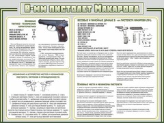 Стенд "Пистолет Макарова" - fgospostavki.ru - Нижневартовск
