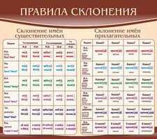 Стенд "Правила склонения" - fgospostavki.ru - Нижневартовск