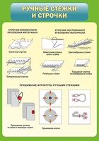 Стенд "Ручные стежки и строчки" - fgospostavki.ru - Нижневартовск