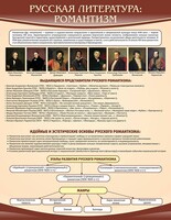 Стенд "Романтизм" - fgospostavki.ru - Нижневартовск